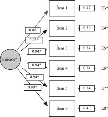 The Columbia-suicide severity rating scale: validity and psychometric properties of an online Spanish-language version in a Mexican population sample